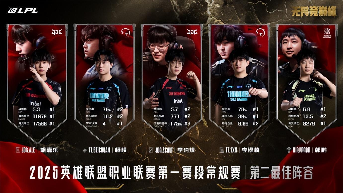 Doinb连续七场比赛得分超过大胜，TL挑战极限！